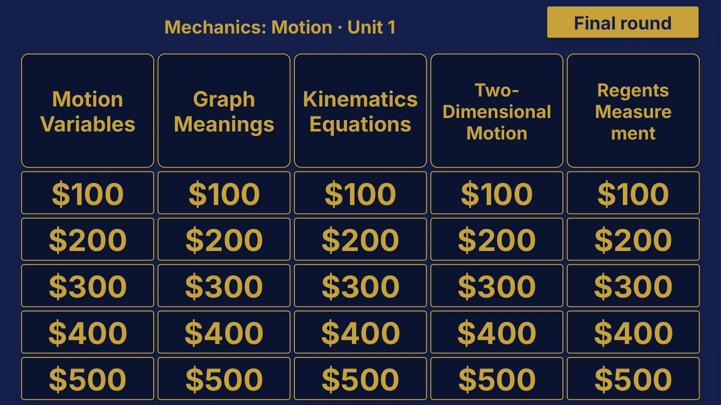 Physics original review board