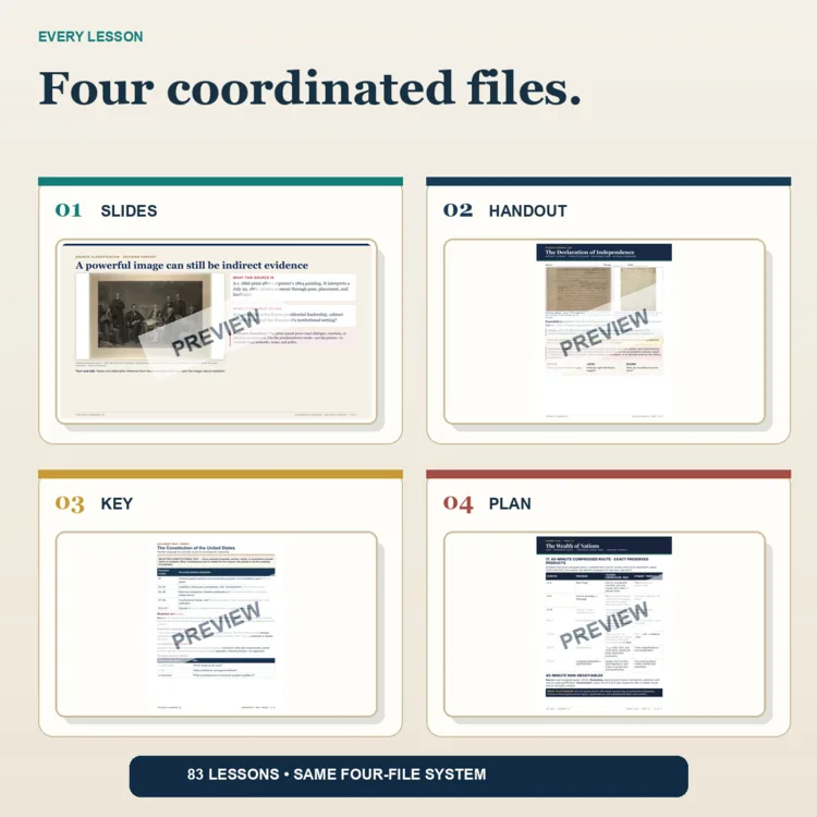 A coordinated AP U.S. Government lesson with slides, handout, key, and plan