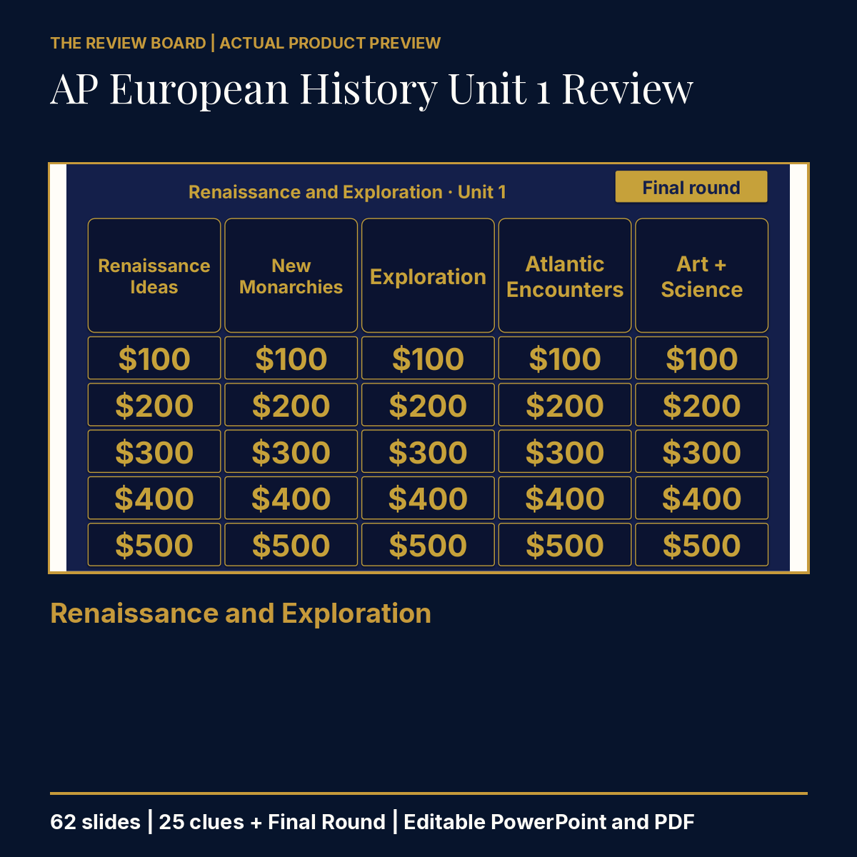 AP European History Unit 1 Review Board actual interactive Review Board for Renaissance and Exploration