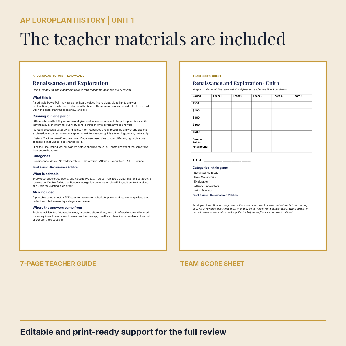 AP European History Unit 1 Review Board actual teacher guide and score sheet for Renaissance and Exploration