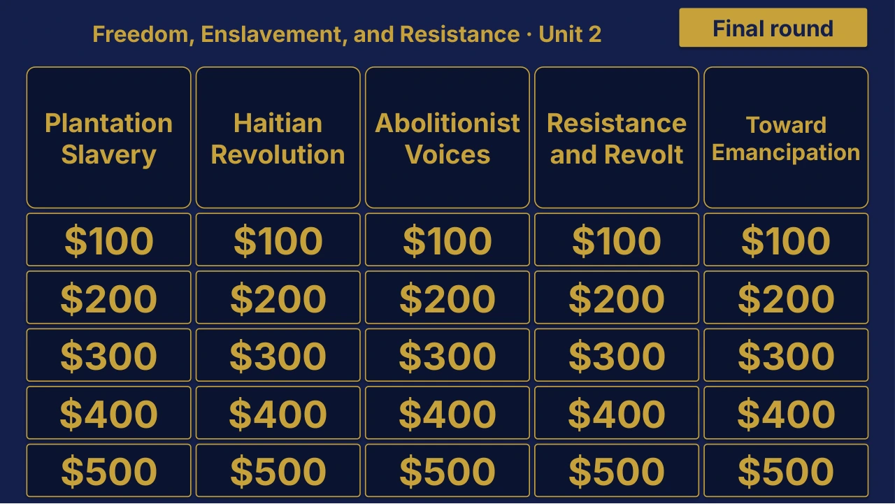 AP African American Studies Unit 2 Review | Editable PowerPoint: original menu sample, PDF page 3.