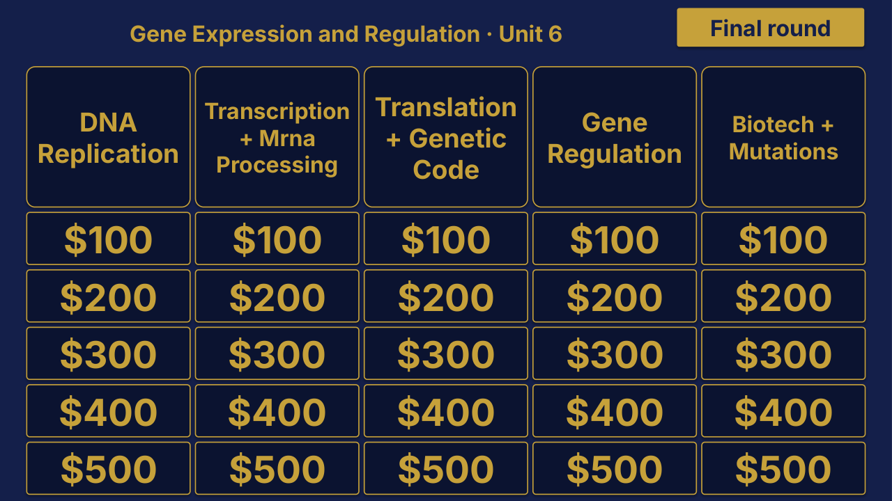 AP Biology Unit 6: Gene Expression and Regulation Review | Editable PowerPoint: original menu sample, PDF page 3.