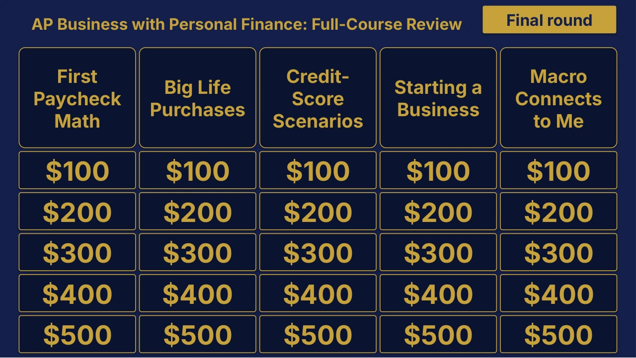 AP Business with Personal Finance Cumulative Review | Editable PowerPoint: original menu sample, PDF page 3.