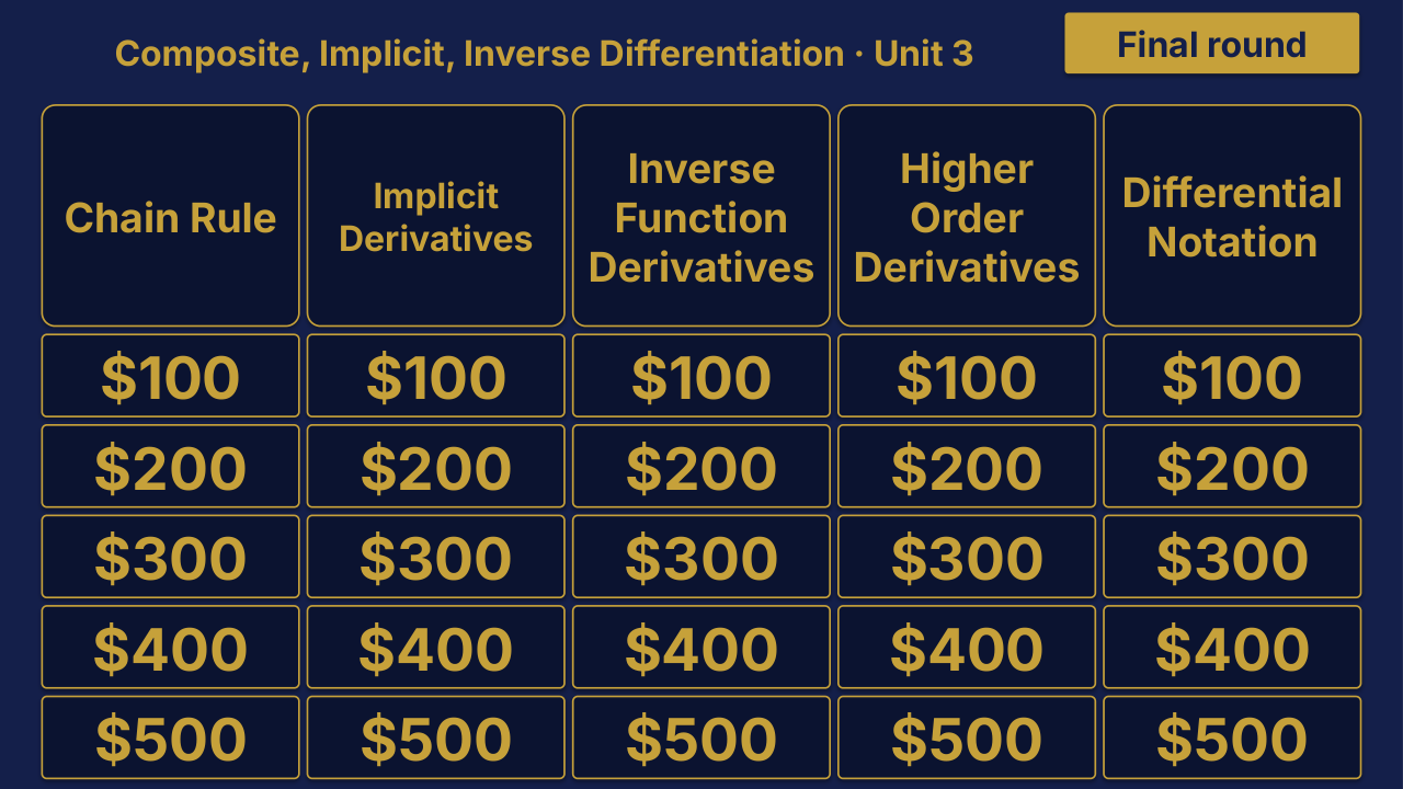 AP Calculus AB Unit 3 Review | Editable PowerPoint: original menu sample, PDF page 3.