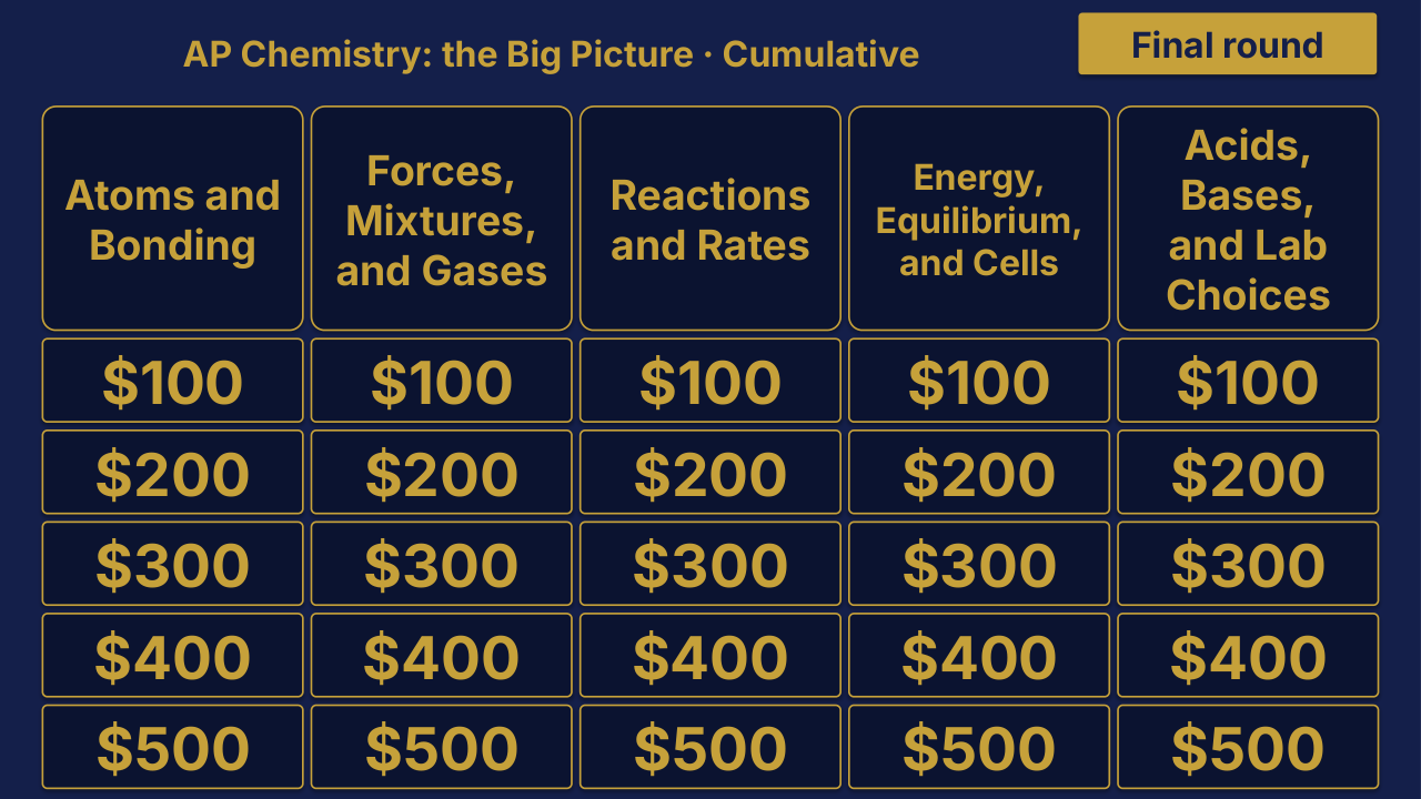 AP Chemistry Cumulative: The Big Picture Review | Editable PowerPoint: original menu sample, PDF page 3.