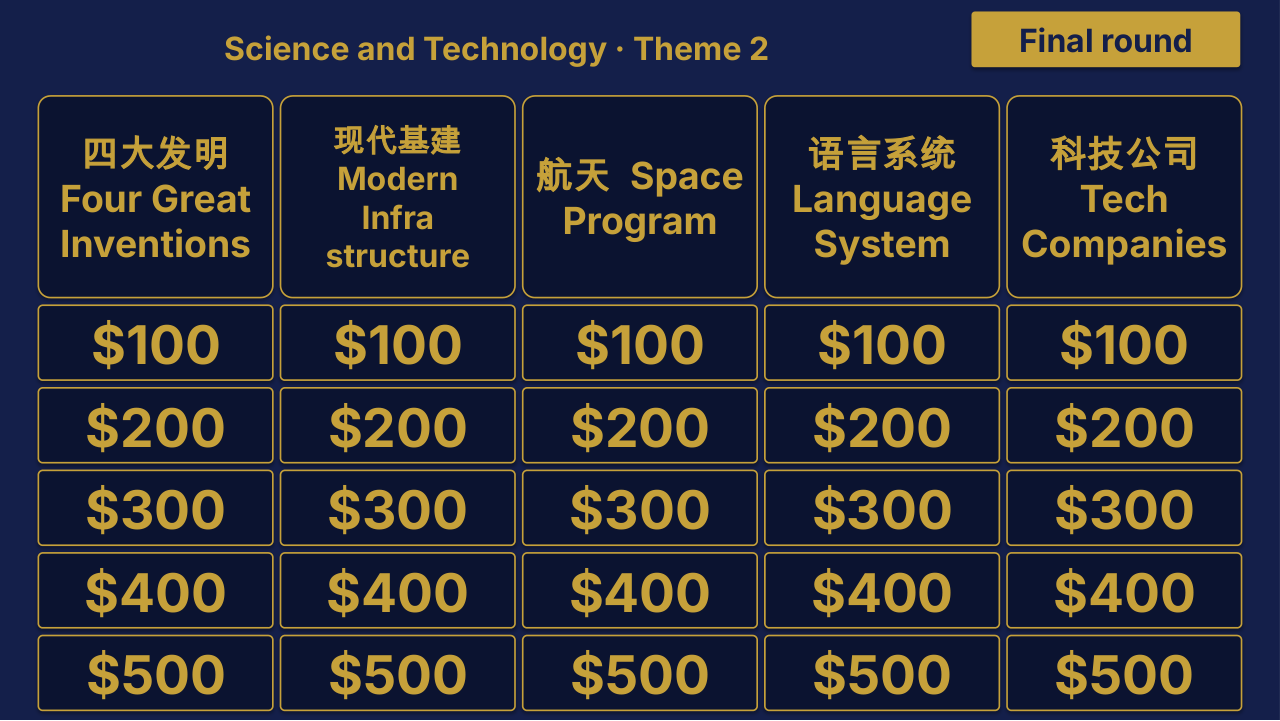 AP Chinese Language and Culture Theme 2 Review | Editable PowerPoint: original menu sample, PDF page 3.