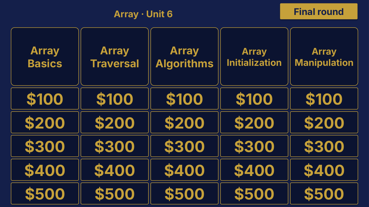 AP Computer Science A Unit 6: Array Review | Editable PowerPoint: original menu sample, PDF page 3.