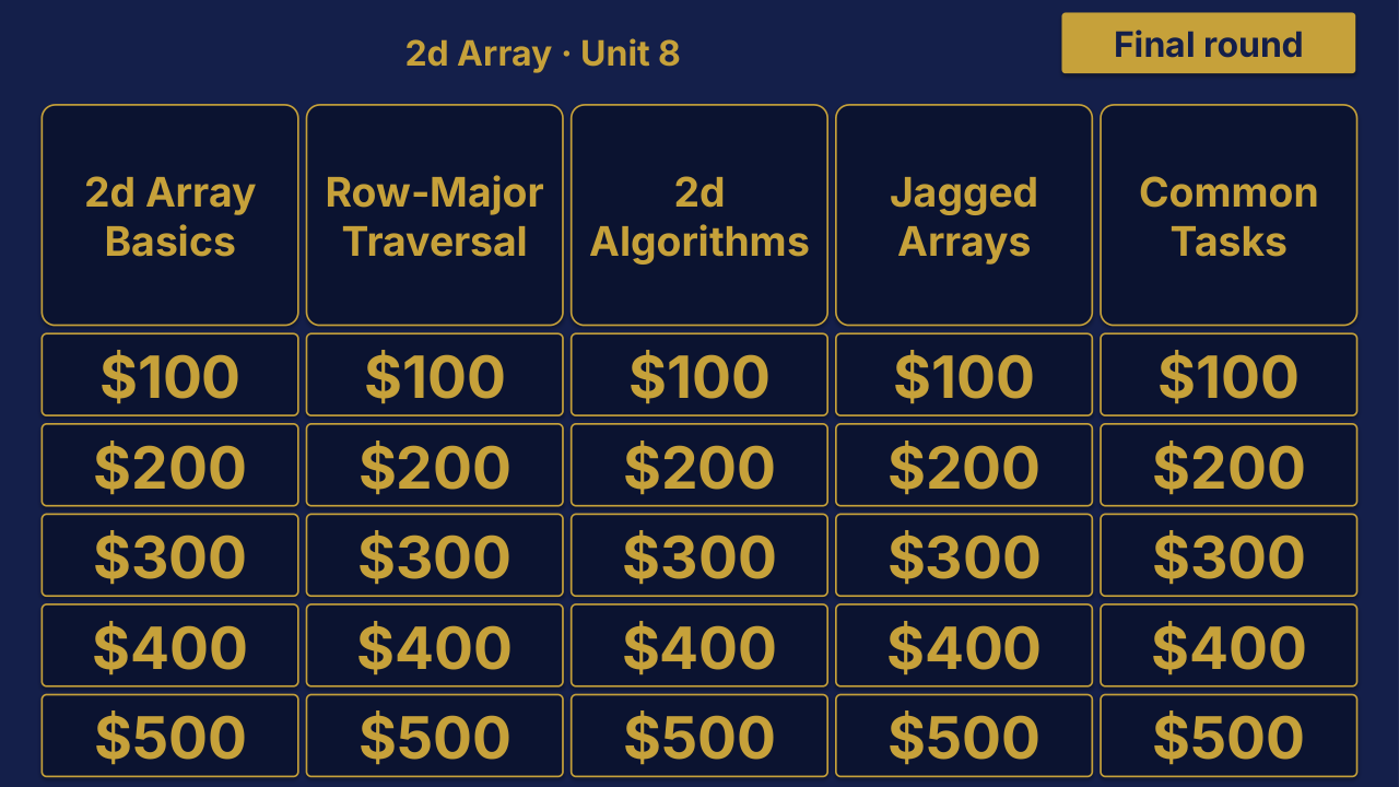 AP Computer Science A Unit 8: 2D Array Review | Editable PowerPoint: original menu sample, PDF page 3.