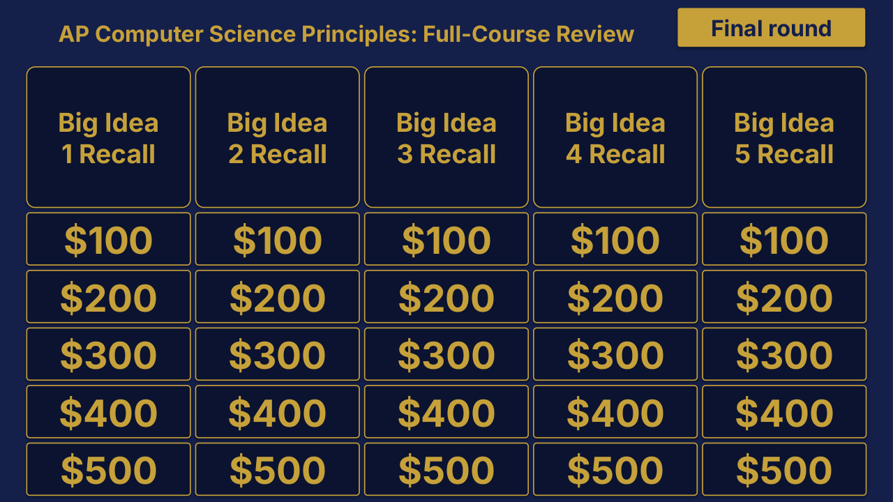 AP Computer Science Principles Cumulative Review | Editable PowerPoint: original menu sample, PDF page 3.