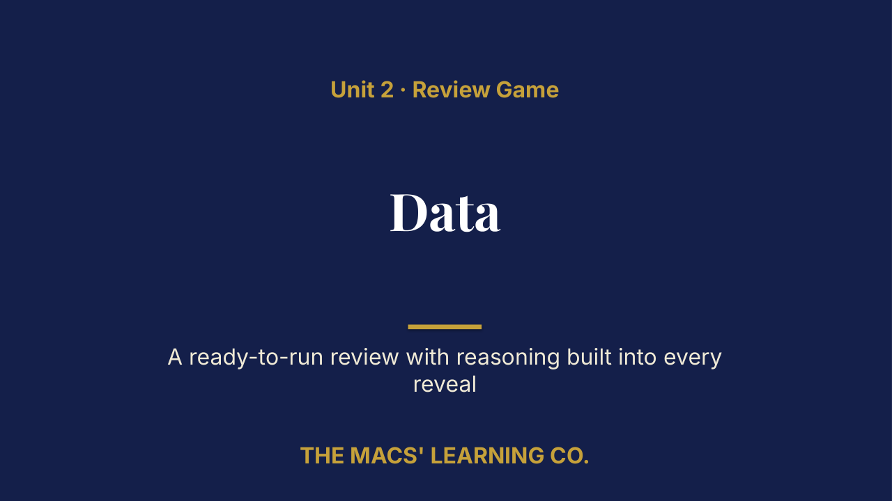 AP Computer Science Principles Unit 2: Data Review | Editable PowerPoint: original title sample, PDF page 1.