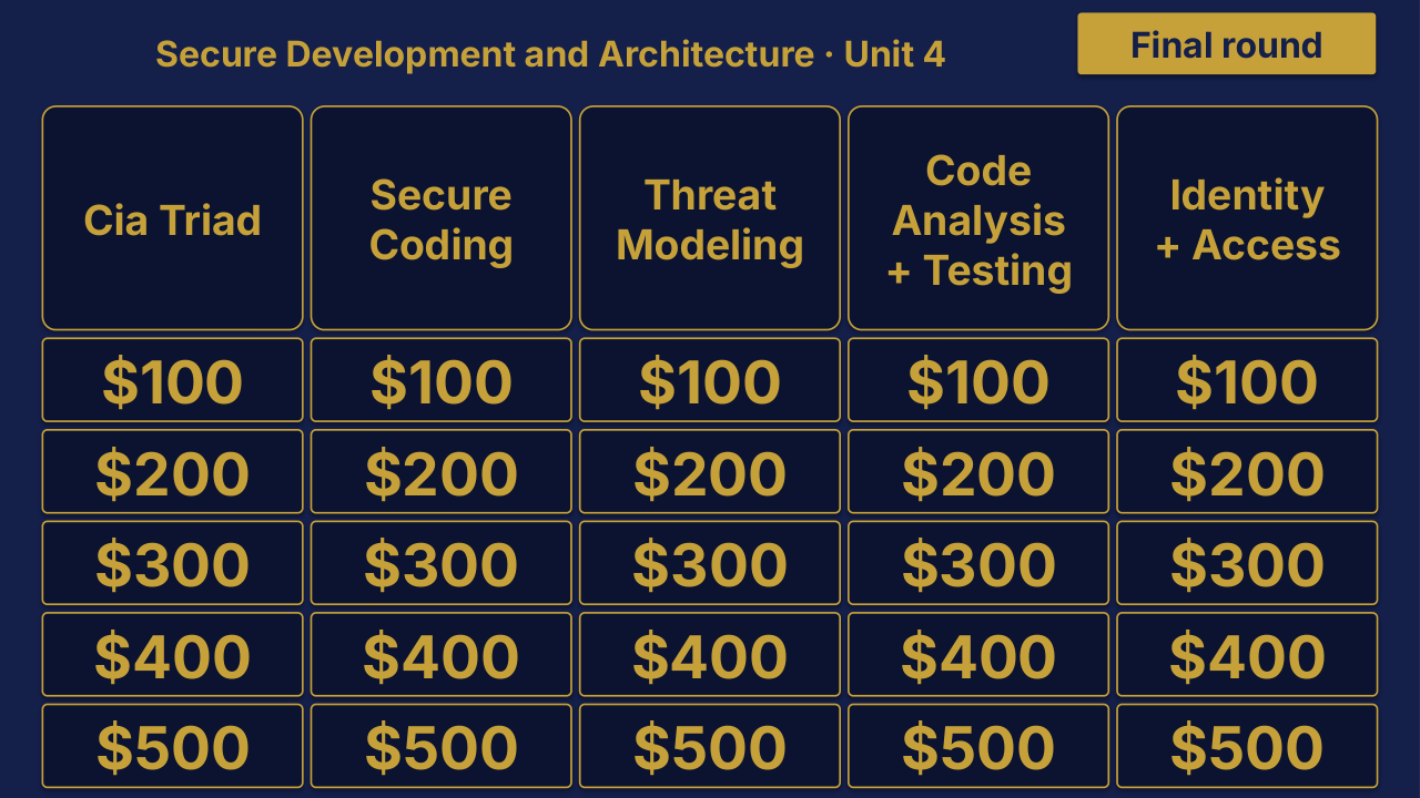 AP Cybersecurity Unit 4 Review | Editable PowerPoint: original menu sample, PDF page 3.