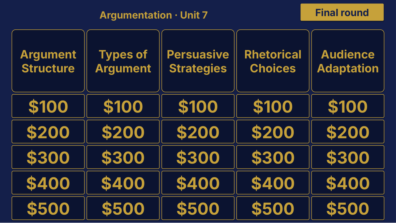 AP English Language and Composition Unit 7 Review | Editable PowerPoint: original menu sample, PDF page 3.