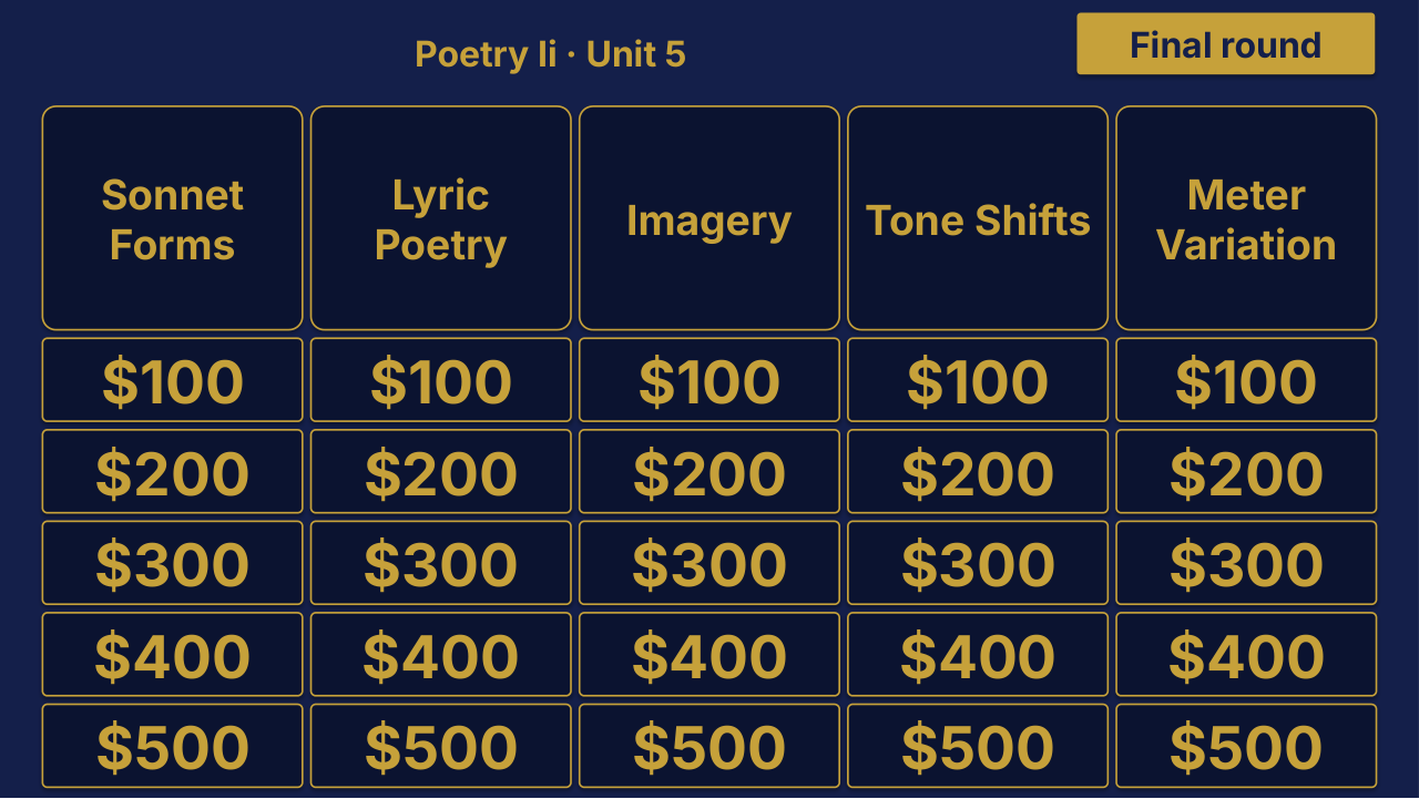 AP English Literature and Composition Unit 5 Review | Editable PowerPoint: original menu sample, PDF page 3.