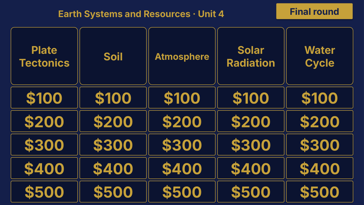 AP Environmental Science Unit 4 Review | Editable PowerPoint: original menu sample, PDF page 3.