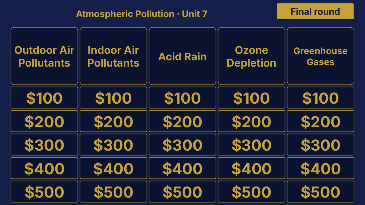 AP Environmental Science Unit 7 Review | Editable PowerPoint: original menu sample, PDF page 3.