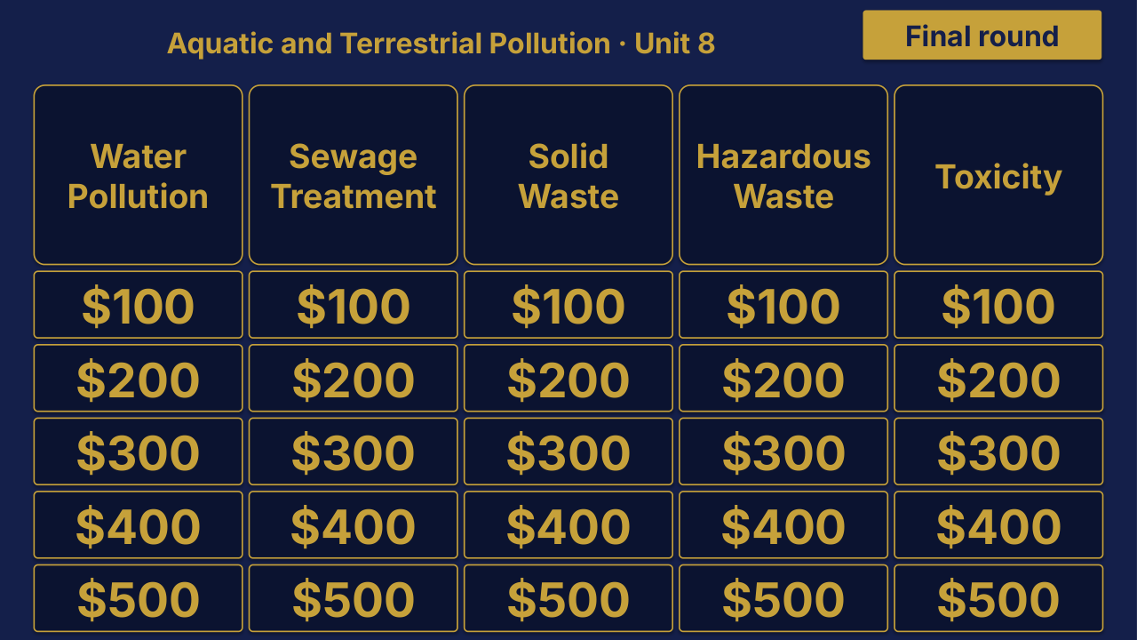 AP Environmental Science Unit 8 Review | Editable PowerPoint: original menu sample, PDF page 3.