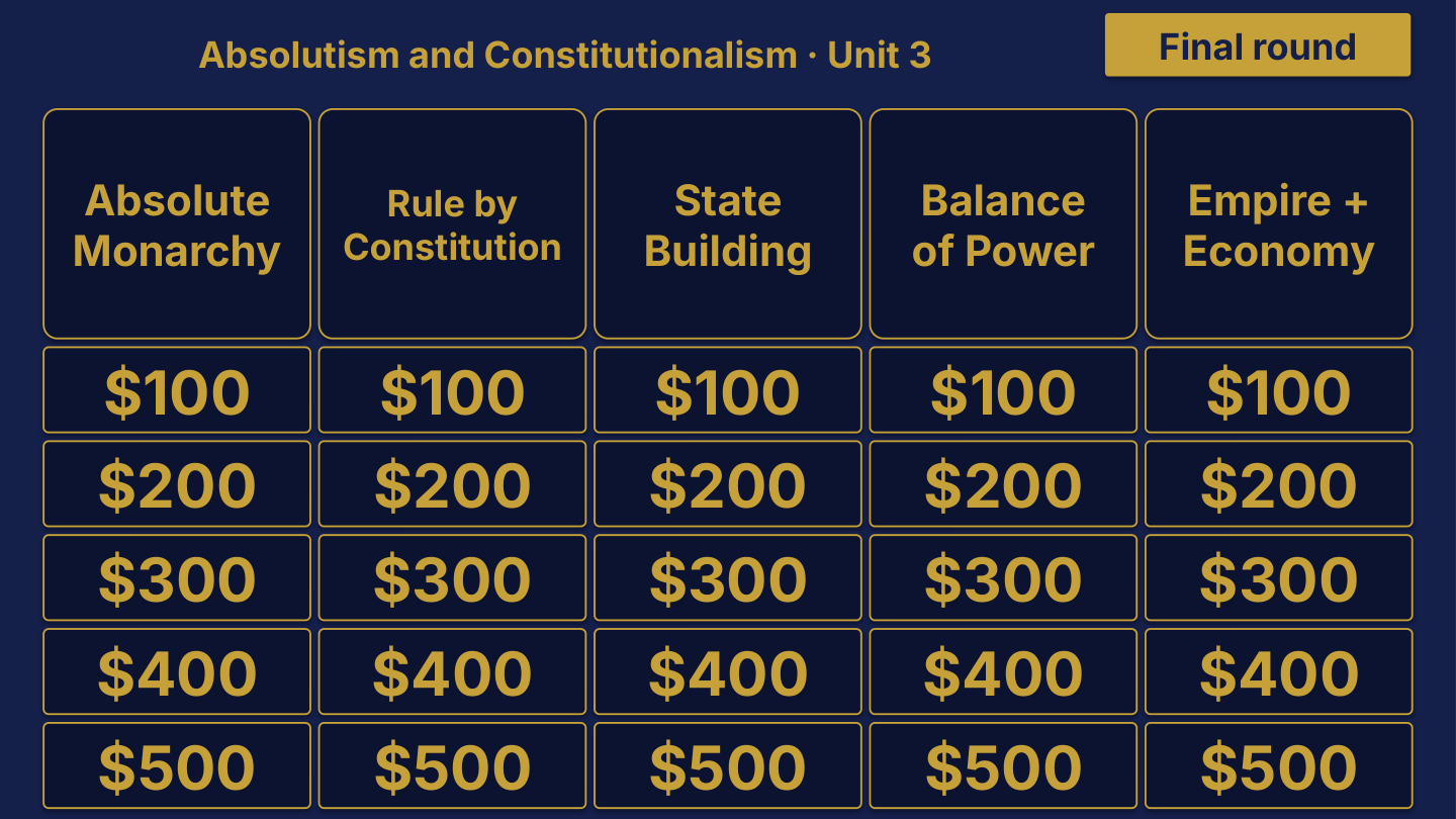 AP European History Unit 3 Review | Editable PowerPoint: original menu sample, PDF page 3.