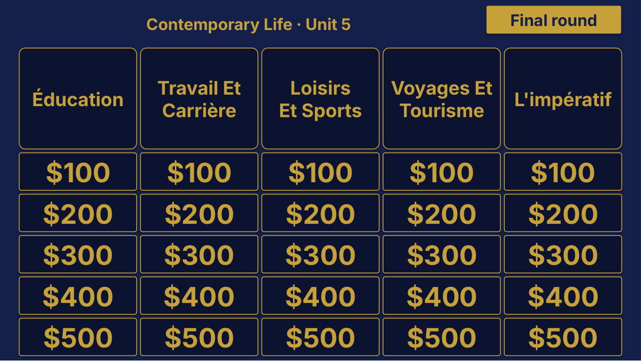 AP French Language and Culture Unit 5 Review | Editable PowerPoint: original menu sample, PDF page 3.