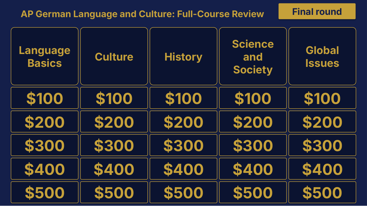 AP German Language and Culture Cumulative Review | Editable PowerPoint: original menu sample, PDF page 3.