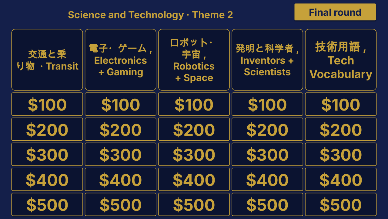 AP Japanese Language and Culture Theme 2 Review | Editable PowerPoint: original menu sample, PDF page 3.