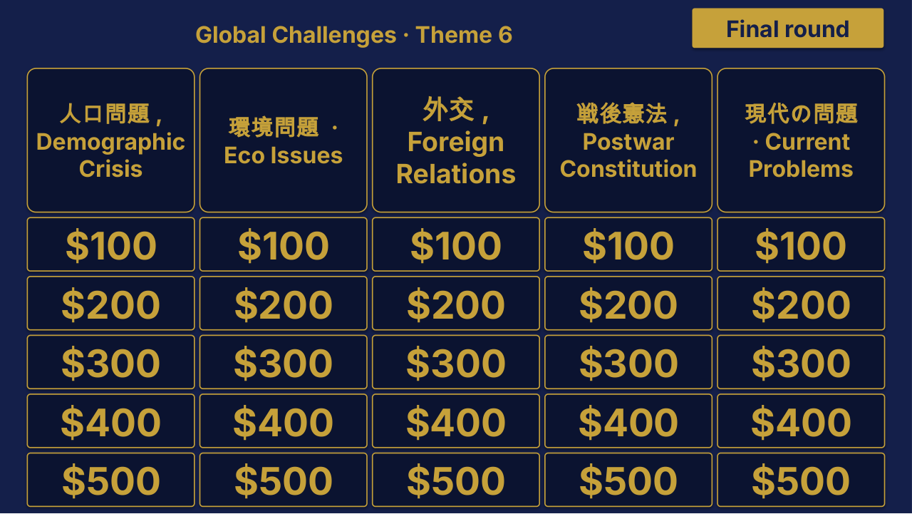 AP Japanese Language and Culture Theme 6 Review | Editable PowerPoint: original menu sample, PDF page 3.