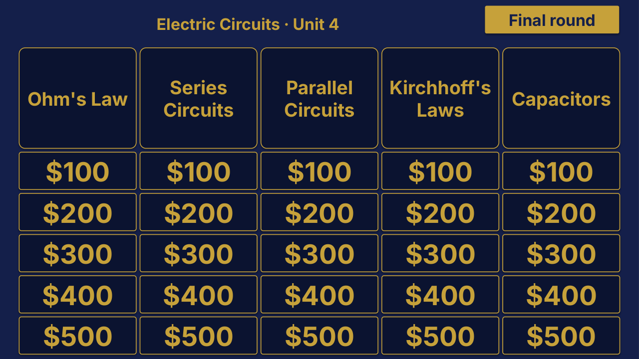 AP Physics 2 Unit 4: Electric Circuits Review | Editable PowerPoint: original menu sample, PDF page 3.
