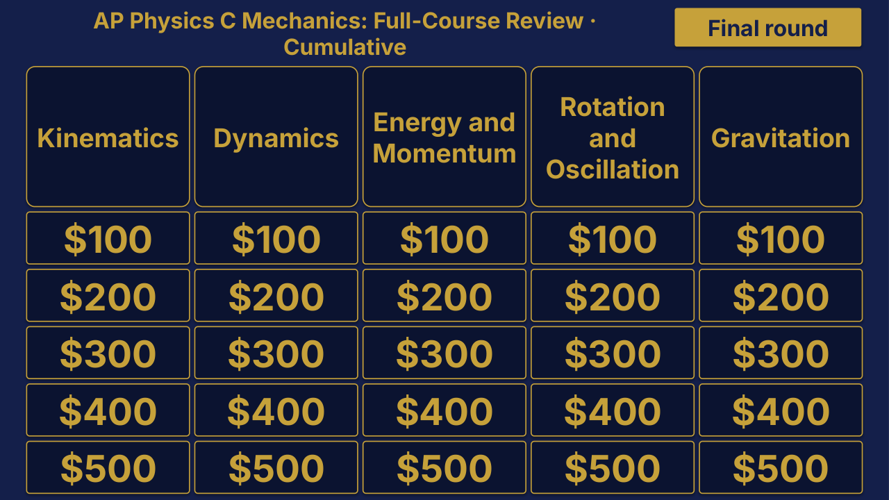 AP Physics C Mechanics Cumulative: Full-Course Review | Editable PowerPoint: original menu sample, PDF page 3.