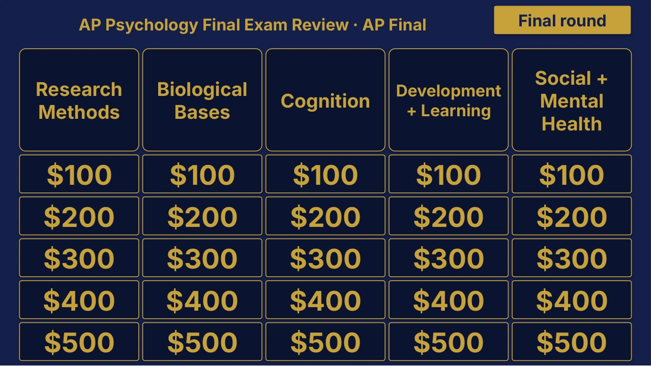 AP Psychology AP Final: AP Psychology Final Exam Review | Editable PowerPoint: original menu sample, PDF page 3.
