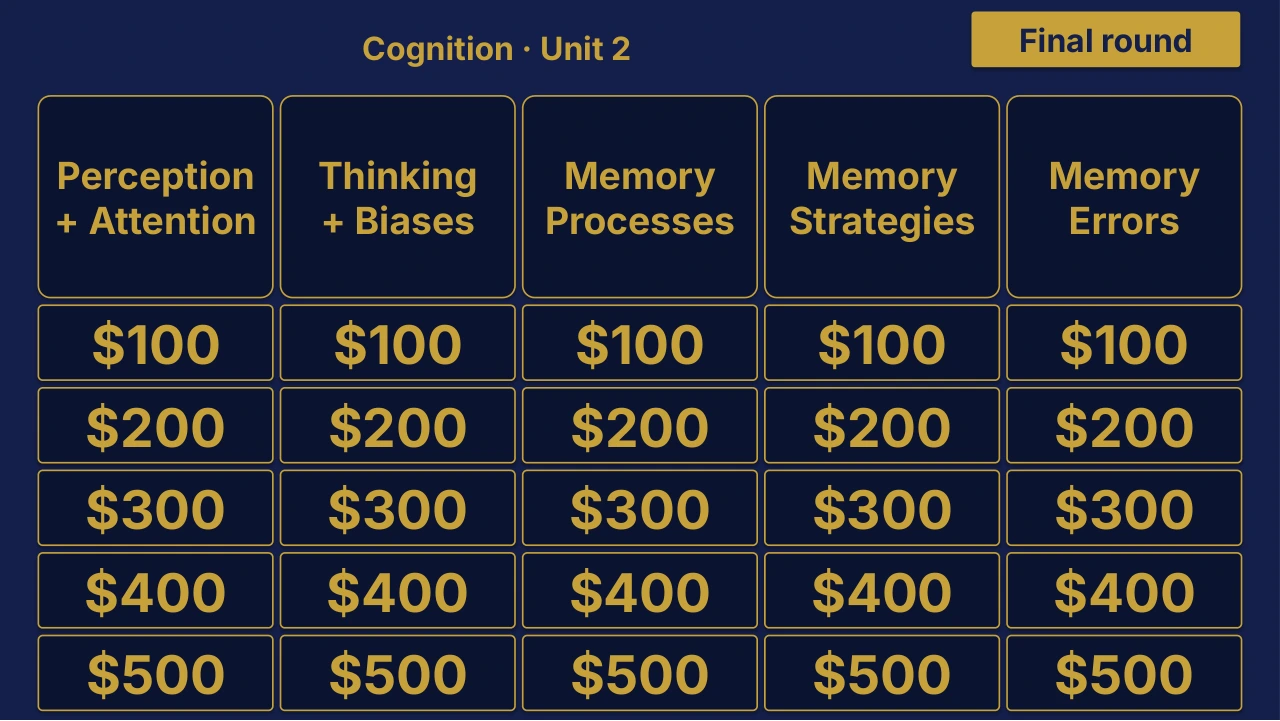 AP Psychology Unit 2: Cognition Review | Editable PowerPoint: original menu sample, PDF page 3.