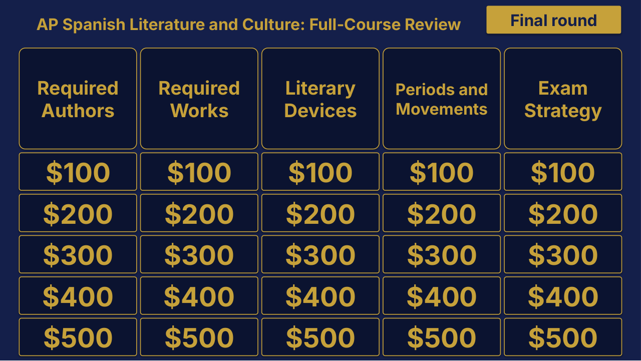 AP Spanish Literature and Culture Cumulative Review | Editable PowerPoint: original menu sample, PDF page 3.