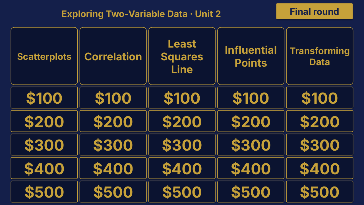 AP Statistics Unit 2: Exploring Two-Variable Data Review | Editable PowerPoint: original menu sample, PDF page 3.