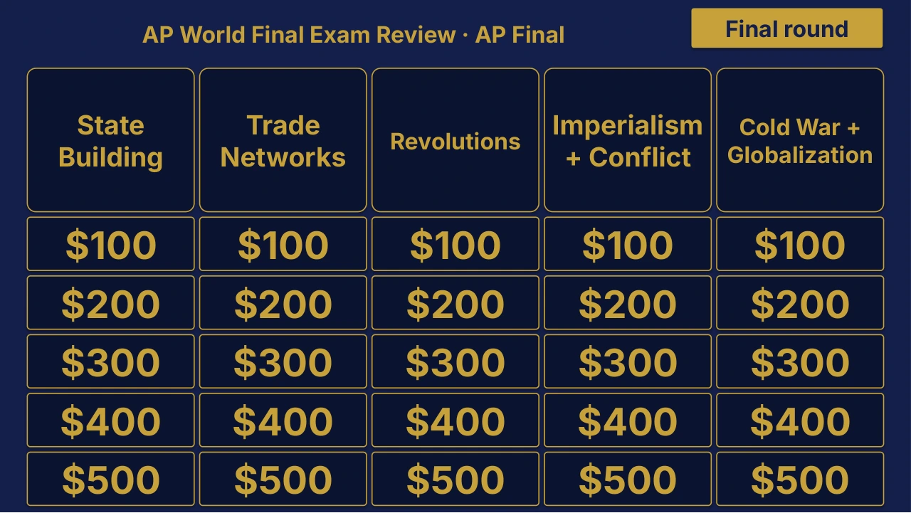 AP World History: Modern AP Final Review | Editable PowerPoint: original menu sample, PDF page 3.
