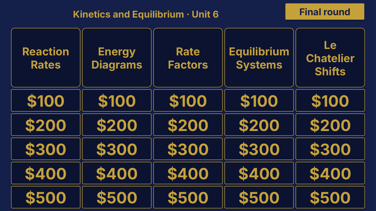 Chemistry Unit 6: Kinetics and Equilibrium Review | Editable PowerPoint: original menu sample, PDF page 3.