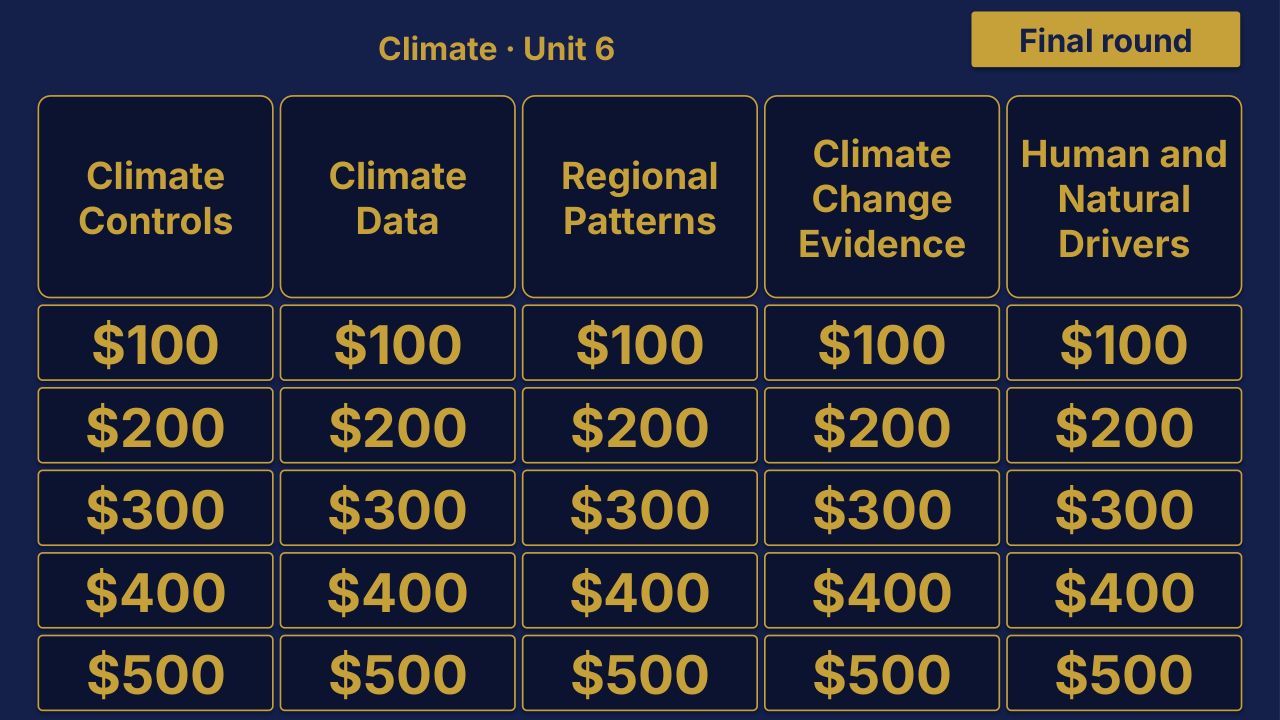 Earth and Space Sciences Unit 6: Climate Review | Editable PowerPoint: original menu sample, PDF page 3.