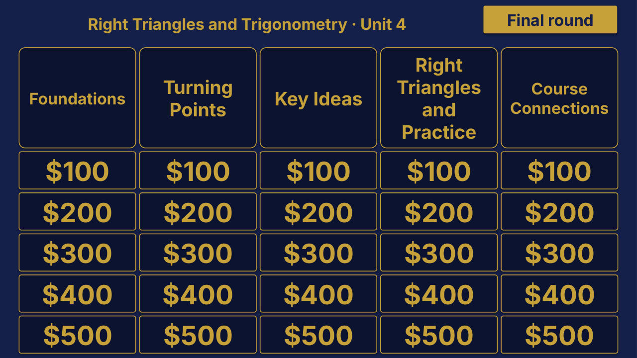 Geometry Unit 4: Right Triangles and Trigonometry Review | Editable PowerPoint: original menu sample, PDF page 3.