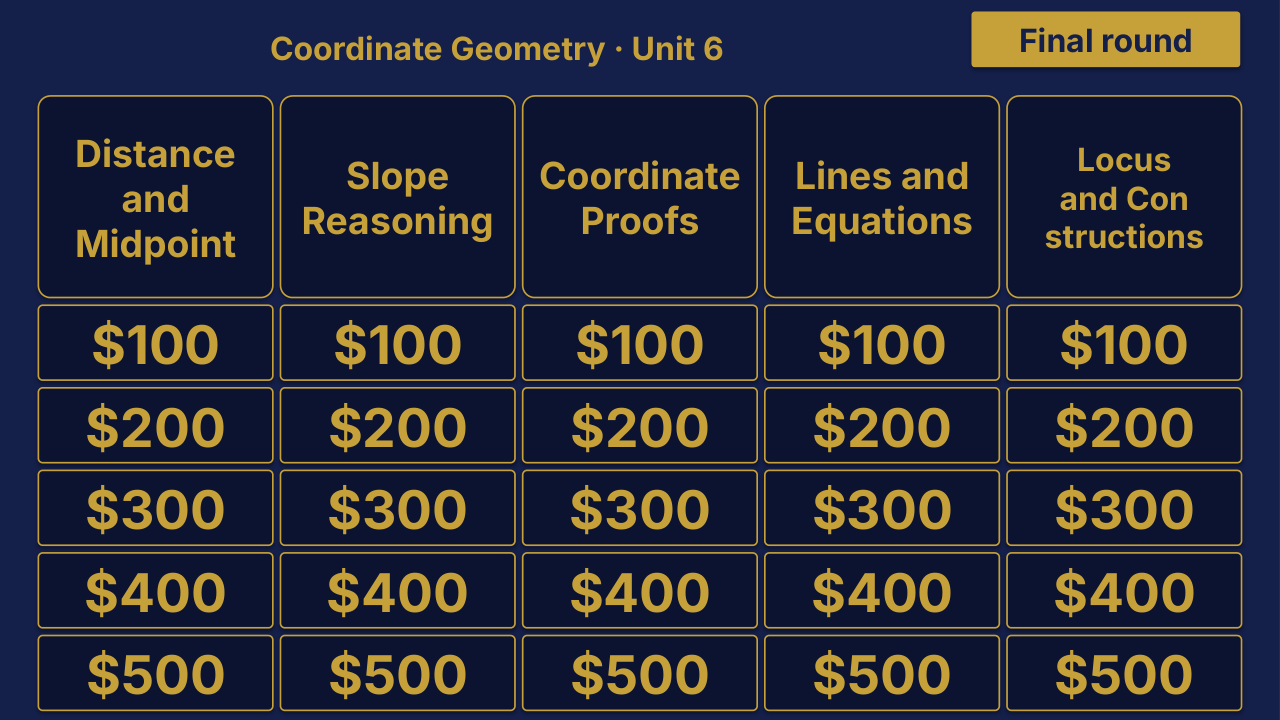 Geometry Unit 6: Coordinate Geometry Review | Editable PowerPoint: original menu sample, PDF page 3.
