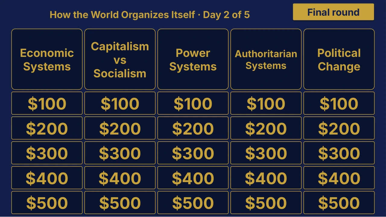 Grade 10 Global History II Day 2 of 5 Review | Editable PowerPoint: original menu sample, PDF page 3.