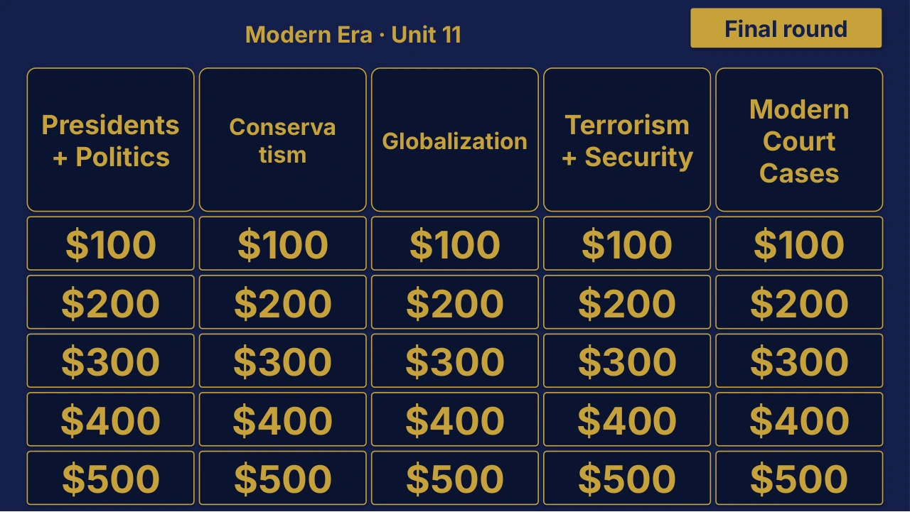 Grade 11 U.S. History Unit 11: Modern Era Review | Editable PowerPoint: original menu sample, PDF page 3.