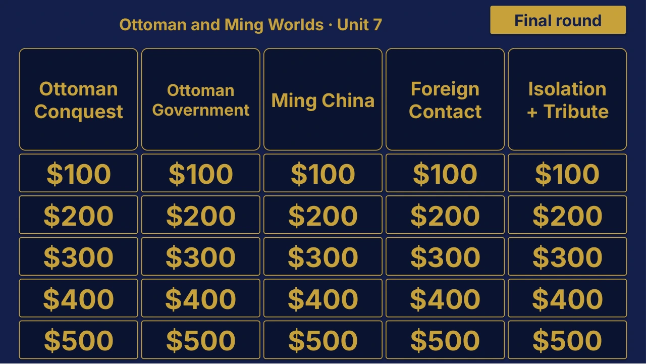 Grade 9 Global History I Unit 7 Review | Editable PowerPoint: original menu sample, PDF page 3.