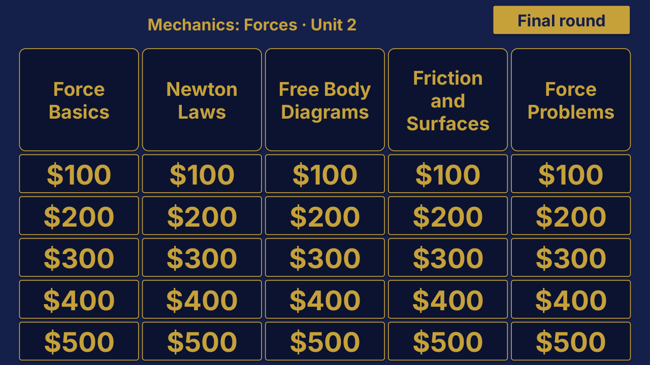 Physics Unit 2: Mechanics: Forces Review | Editable PowerPoint: original menu sample, PDF page 3.