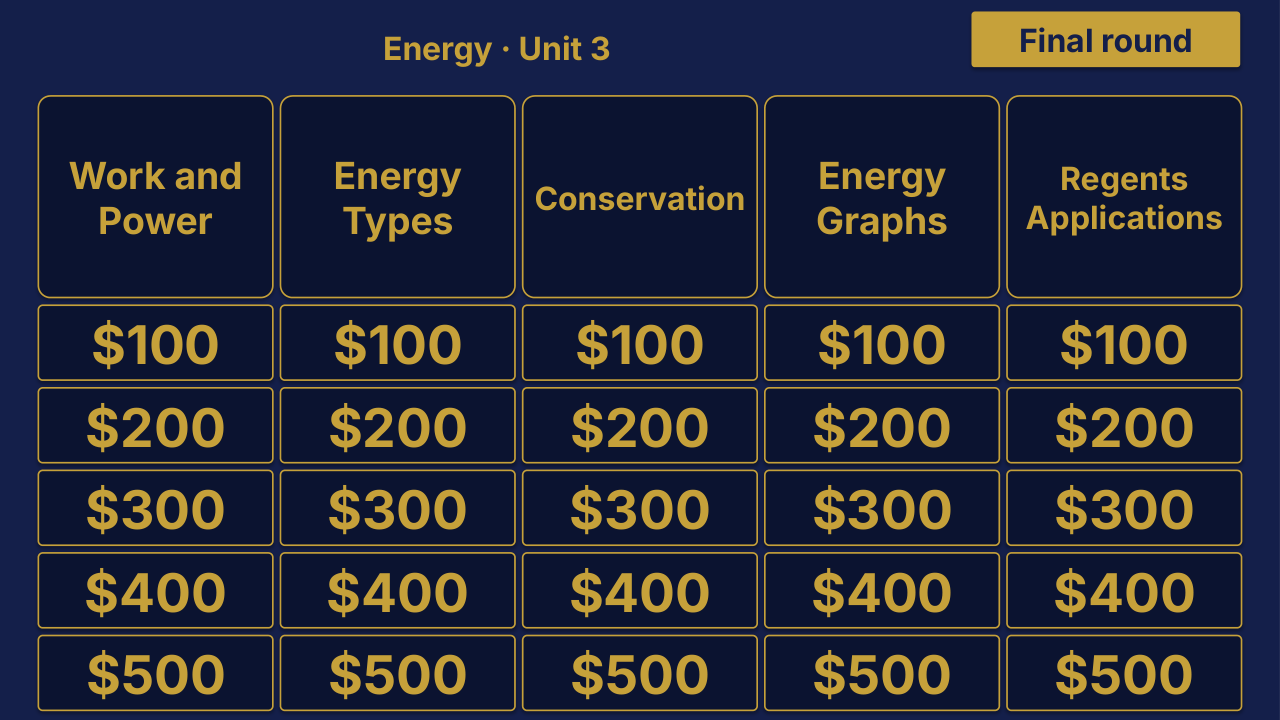 Physics Unit 3: Energy Review | Editable PowerPoint: original menu sample, PDF page 3.