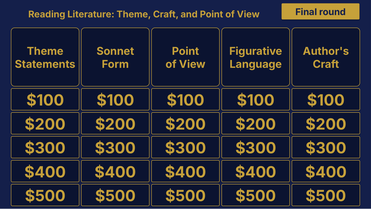 Grade 10 ELA Unit 2 Review | Editable PowerPoint: original menu sample, PDF page 3.