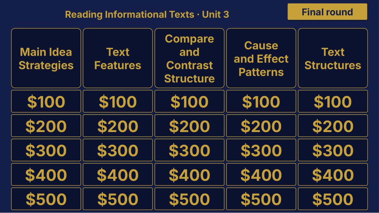Grade 5 ELA Unit 3: Reading Informational Texts Review | Editable PowerPoint: original menu sample, PDF page 3.