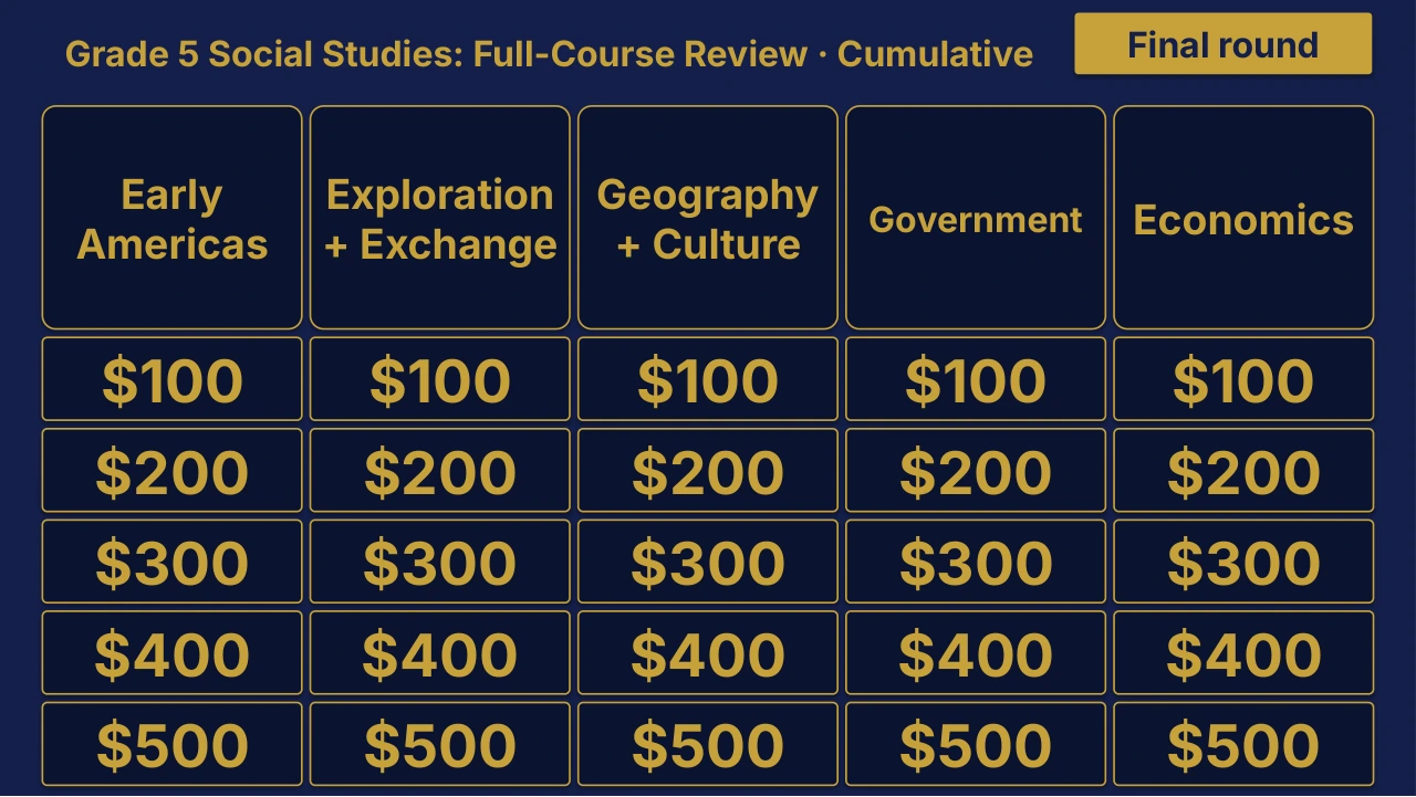 Grade 5 Social Studies Cumulative: Full-Course Review | Editable PowerPoint: original menu sample, PDF page 3.