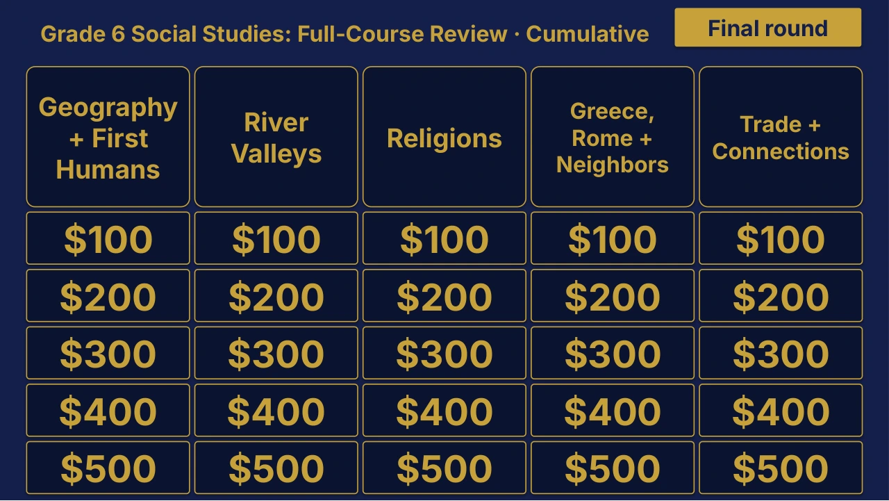 Grade 6 Social Studies Cumulative: Full-Course Review | Editable PowerPoint: original menu sample, PDF page 3.
