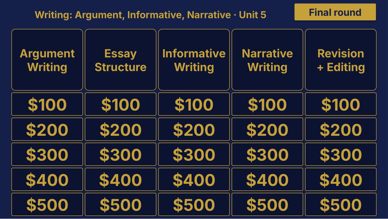 Grade 7 ELA Unit 5 Review | Editable PowerPoint: original menu sample, PDF page 3.