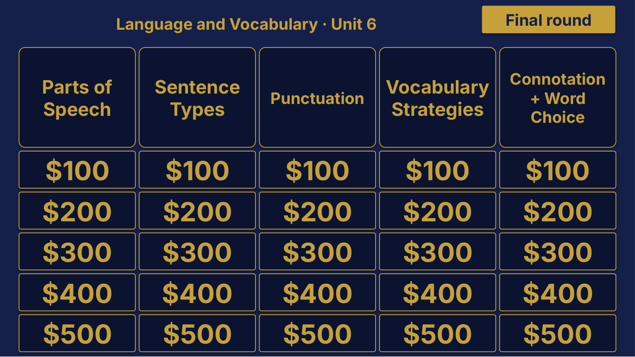 Grade 7 ELA Unit 6: Language and Vocabulary Review | Editable PowerPoint: original menu sample, PDF page 3.