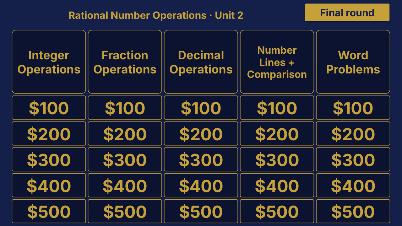 Grade 7 Math Unit 2: Rational Number Operations Review | Editable PowerPoint: original menu sample, PDF page 3.
