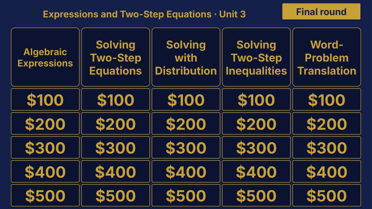 Grade 7 Math Unit 3 Review | Editable PowerPoint: original menu sample, PDF page 3.