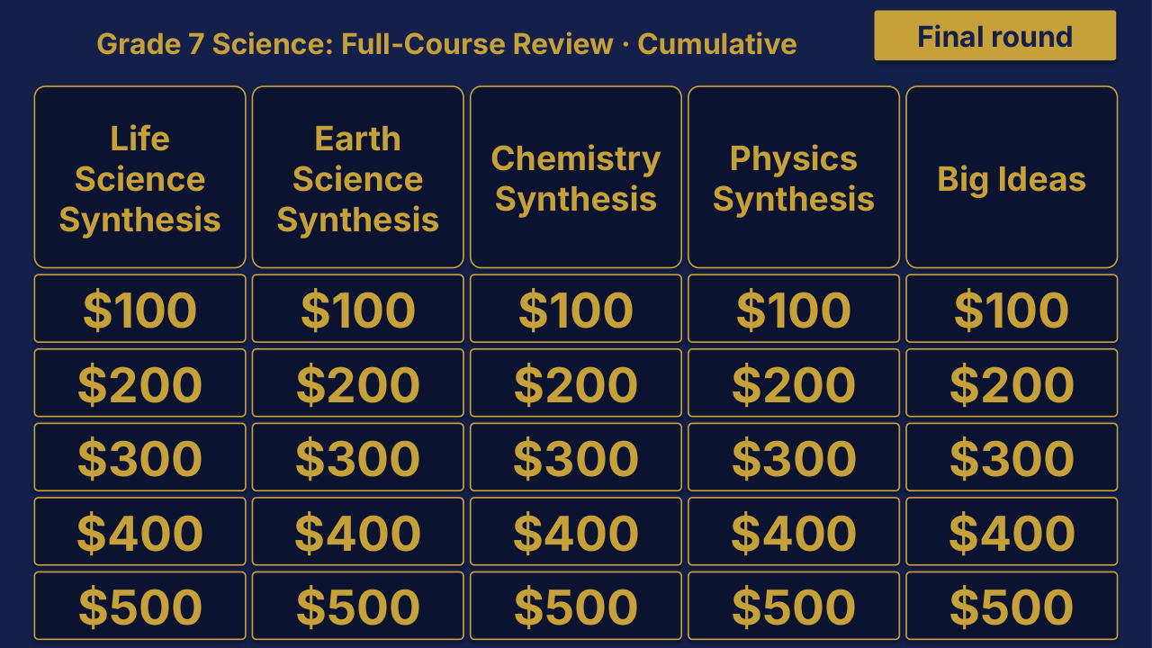 Grade 7 Science Cumulative: Full-Course Review | Editable PowerPoint: original menu sample, PDF page 3.